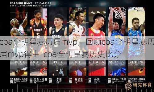 cba全明星赛历届mvp，回顾cba全明星赛历届mvp得主  cba全明星赛历史比分