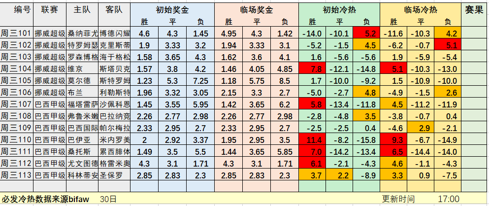 必发冷热+交易解析：西班牙还是瑞士晋级？