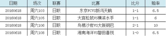 投注详情