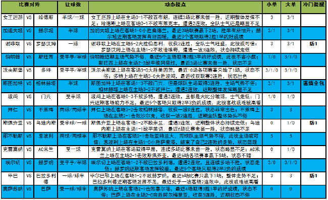 此役主场面对上场在主场2-0完胜阿尔梅里亚